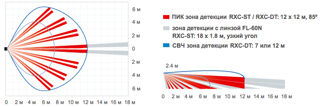 схема радиуса действия