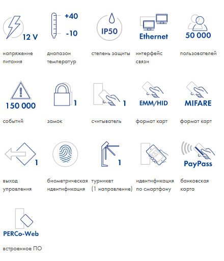 Характеристики PERCo-CL15