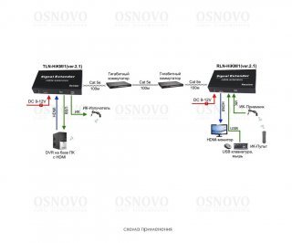 OSNOVO TLN-HiKM/1+RLN-HiKM/1(ver.2.1) фото