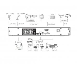 Dahua DH-XVR5208AN-4KL-X фото