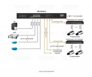 OSNOVO SW-70818/L2 фото
