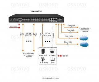 OSNOVO SW-32G4X-1L фото
