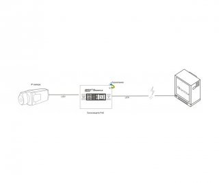 RVi-PS устройство грозозащиты ethernet и poe фото RVi-PS устройство грозозащиты ethernet и poe фото