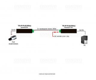 OSNOVO TR-IP1PoE(500m) фото