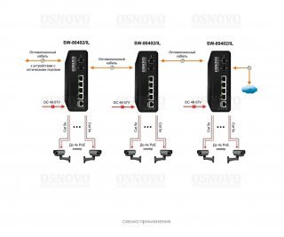 OSNOVO SW-80402/IL фото