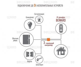 Beward DSxxxP-3L фото Beward DSxxxP-3L фото