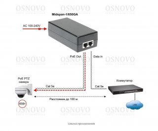 OSNOVO Midspan-1/650GA фото