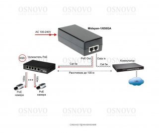 OSNOVO Midspan-1/650GA фото